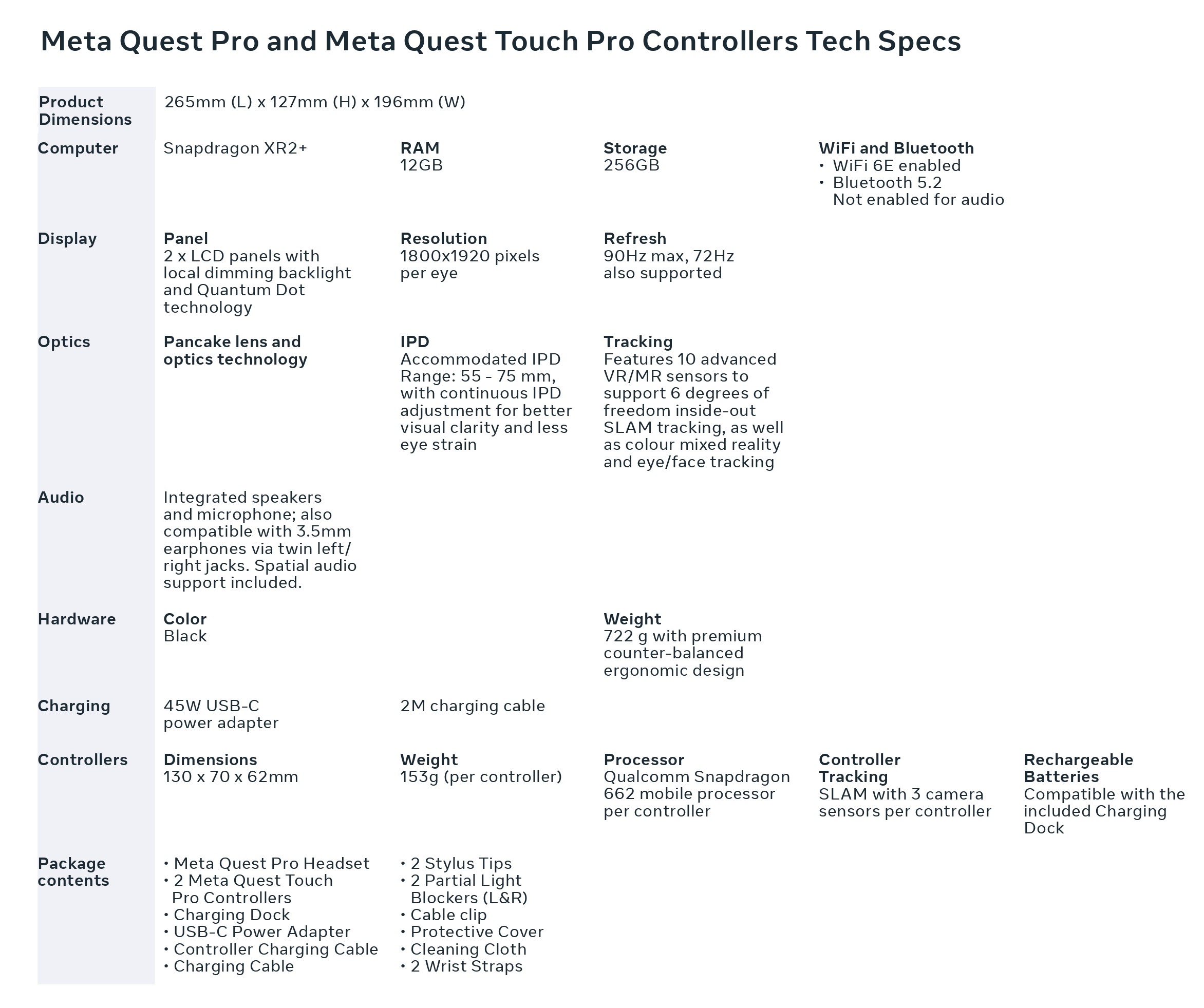 Meta Quest Specs