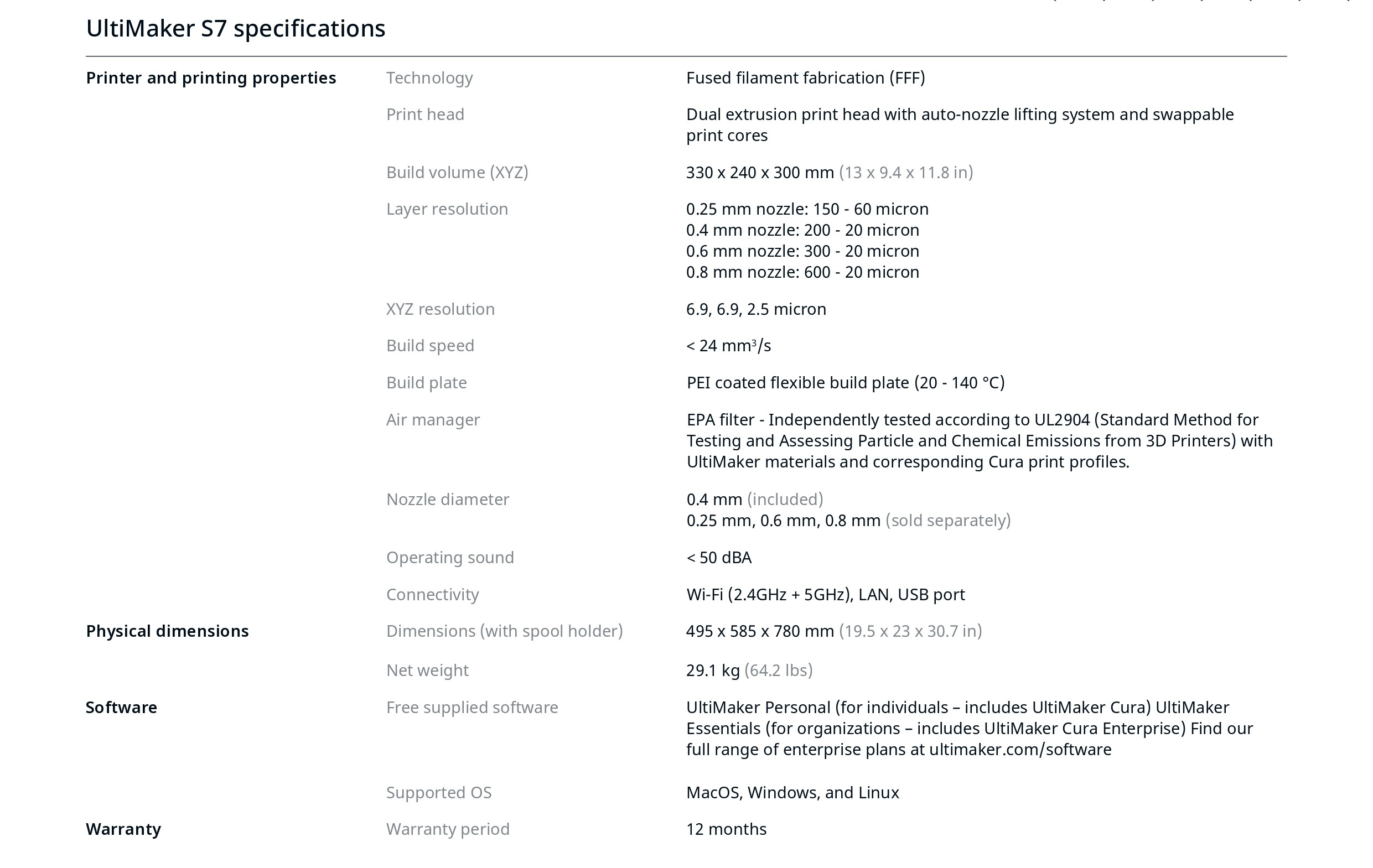 Ultimaker Specs
